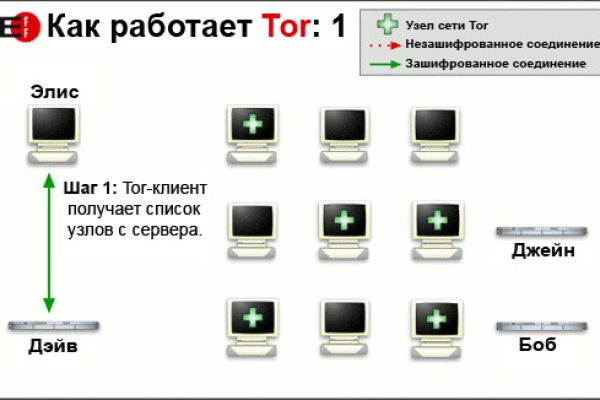 Адрес сайта кракен