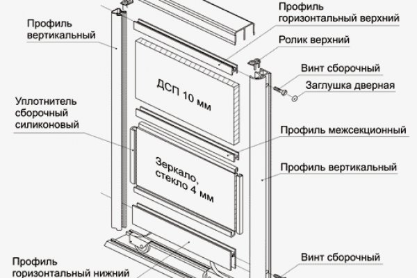 Кракен ссылка на сайт тор